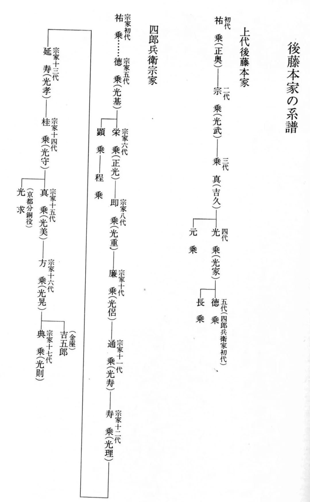 日本金工世家 後藤家 一 站内快讯 凯业美术 日本刀 日本武士刀 进口日本刀 日本古董刀 居合刀 正宗日本刀 高端刀剑