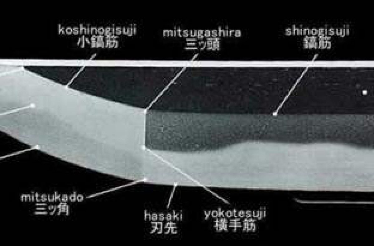 日本刀各部位术语名称